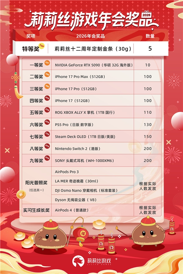 太豪气了！莉莉丝年会奖品公布：特等奖是30g金条，一等奖为RTX 5090