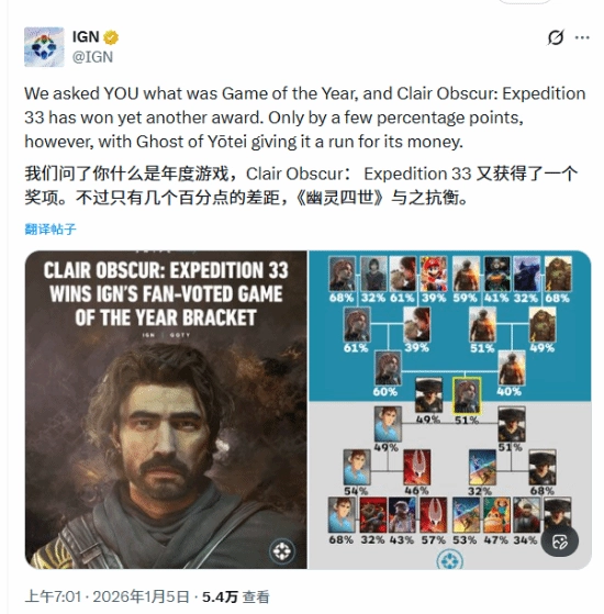 全体玩家投票选出的IGN年度最佳归属《光与影》，它成功拿下了这一殊荣