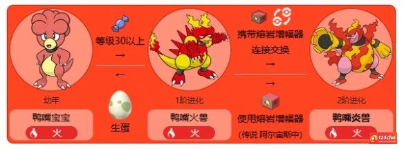 鸭嘴火兽怎么进化