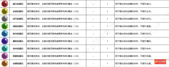 火焰纹章engage纹晶石怎么获得