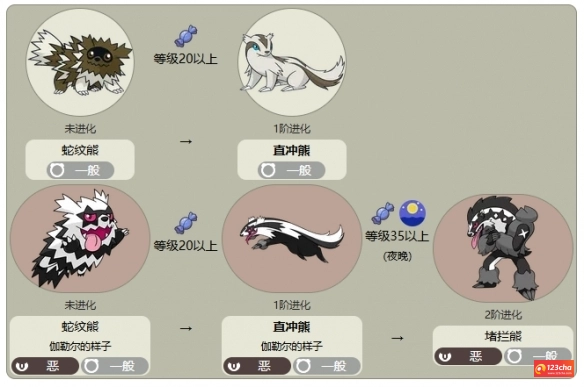 直冲熊怎么进化