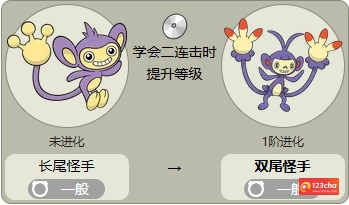 长尾怪手怎么进化