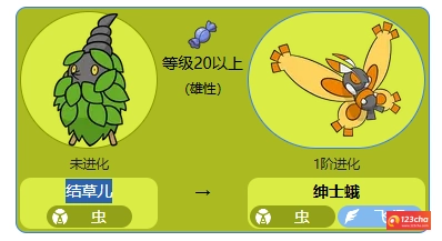 结草儿怎么进化