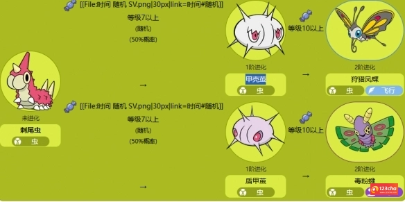 刺尾虫怎么进化