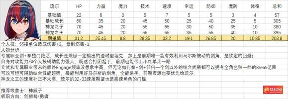 火焰纹章结合人物满级能力期望是多少