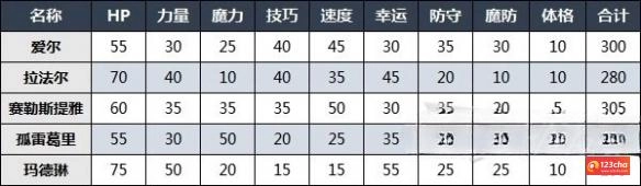 火焰纹章Engage邪龙之章玩法