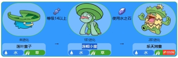 莲帽小童怎么进化