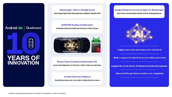 高通和谷歌联合宣布扩大为期十年的合作，聚焦推动汽车与出行场景的AI化进程