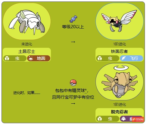 脱壳忍者怎么进化