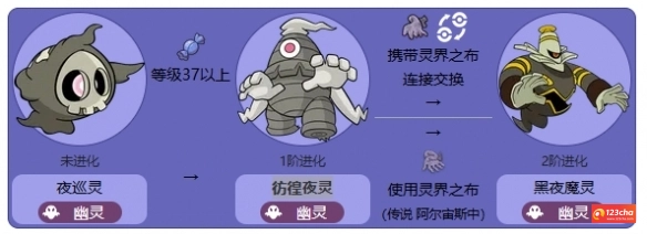 彷徨夜灵怎么进化