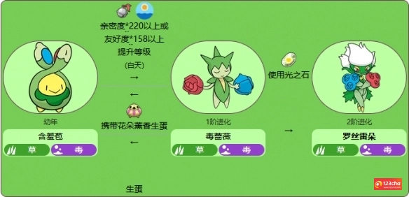 含羞苞怎么进化