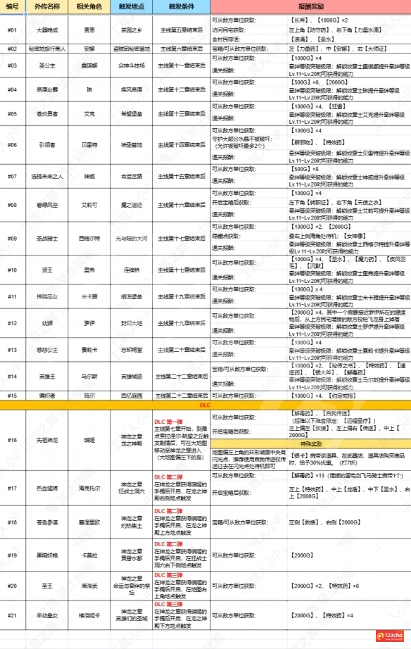 火焰纹章Engage外传怎么触发