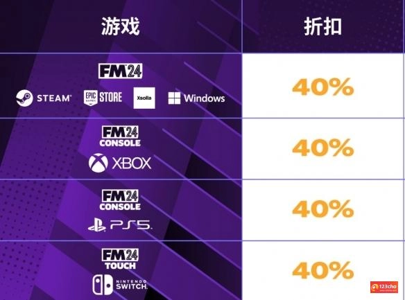 特别好评足球经营游戏《足球经理2024》6折促销中！