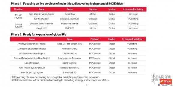 《匹诺曹的谎言》开发商加大单机投入 拓展类魂新游戏
