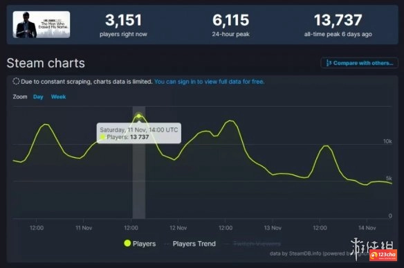 系列最好成绩！《如龙7外传：无名之龙》Steam商店现已好评如潮