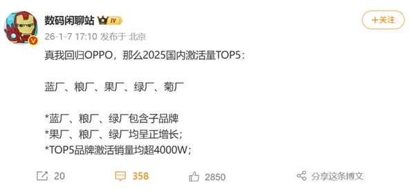 2025年国内手机激活量排名：小米反超苹果位列第二，前五名激活量均突破四千万台