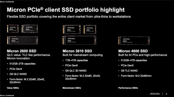 美光推出3610SSD，它是全球首款采用PCIe5.0QLC设计的产品，容量最高可达4TB