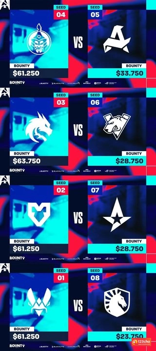 BLAST赏金赛在今晚重燃战火！首轮Astralis大战Mouz！