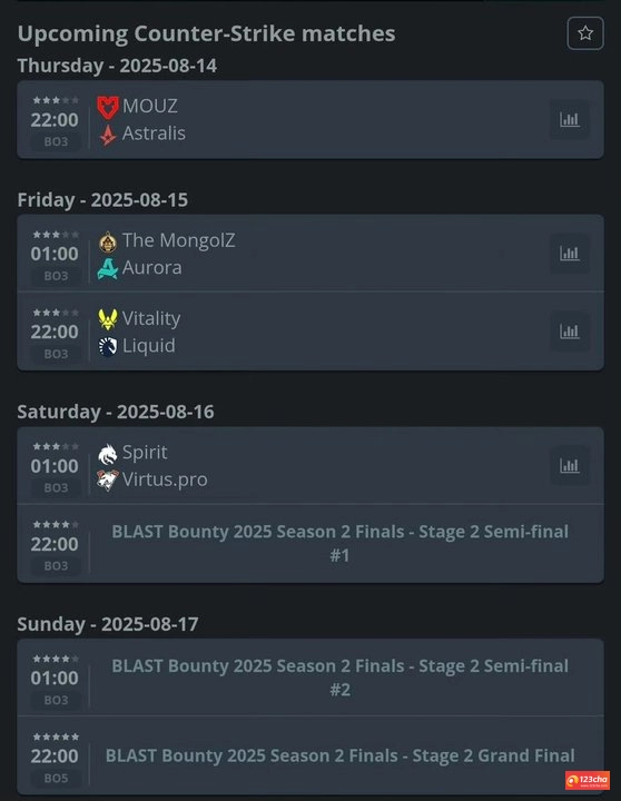 BLAST赏金赛在今晚重燃战火！首轮Astralis大战Mouz！