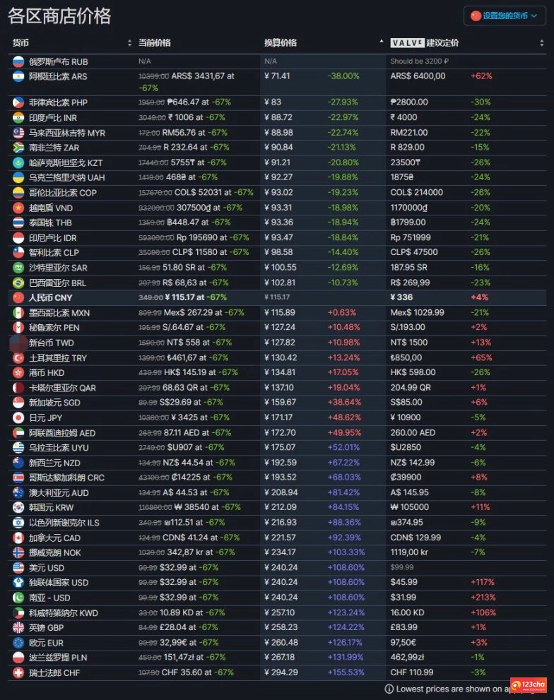 黑道圣徒重启版steam上卖多少钱
