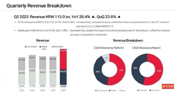 《匹诺曹的谎言》DLC销量破纪录！续作2026财年后推出