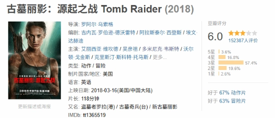 《古墓丽影9》改编的电影《古墓丽影：源起之战》再度走红！与吴彦祖携手并肩作战