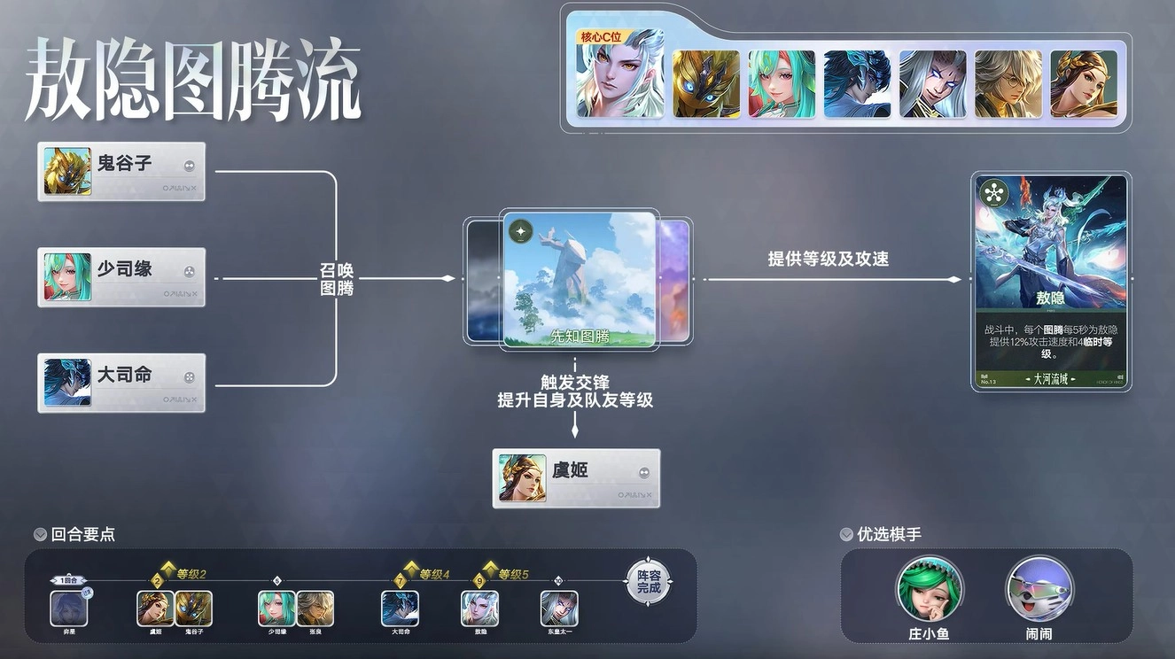 王者万象棋敖隐图腾流玩法详解