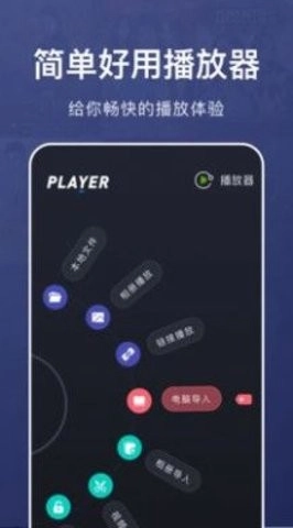 乐看视频播放器官方版图2