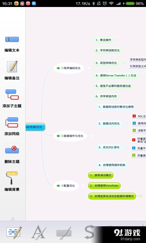 Mindjet Maps