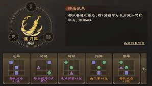 诸葛亮在偃武状态下运用的是何种阵法