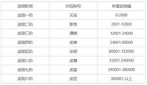 热血江湖归来里武勋有什么用[多图]