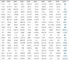 诡秘之主里都包含哪些途径序列呢