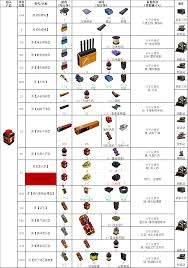 幸福工厂包含哪些配方呢？