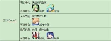 伊瑟重构兵祸的搭配方式该如何选择