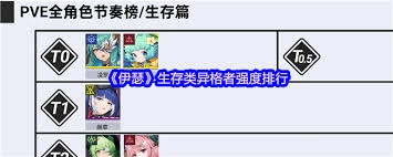 伊瑟阵营里的生存型异格干员，哪些比较强力呢