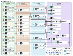 异星探险家解锁飞机的方法是什么