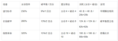 魔法祈幻界里凯特的技能要怎么升级呢