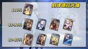 崩坏星穹铁道中刻律德菈的光锥该怎么挑选