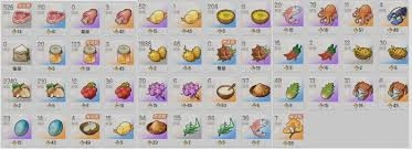杖剑传说这款游戏里包含哪些食谱呢