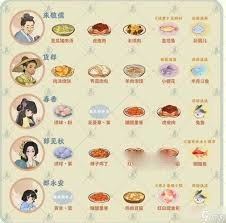 桃源深处有人家里的新村民在中元时节有哪些喜好呢？