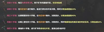 地下城堡4骑士与破碎编年史矿井怎么玩玩法技巧分享