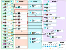 异星探险家获取铁的方法有哪些