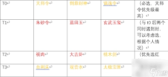 遗弃之地里的天书该怎么挑选