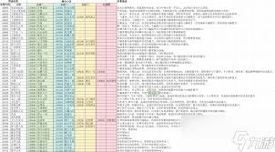下一站江湖2里的心法要怎么进行融合呢
