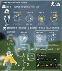 光遇夏之日活动预计在什么时候开启