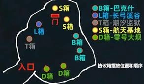 怎样才能得到三角洲的黄金鸟窝