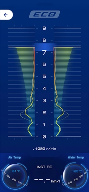 Y-Connect