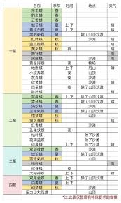 怎样提升NPC好感度的牧场气息方法