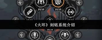 火环刻铭系统究竟指的是什么呢[图]