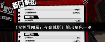 在女神异闻录夜幕魅影里，哪些角色是负责输出的呢